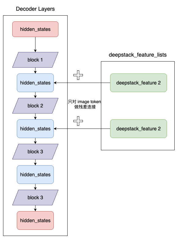 视觉特征注入流程图